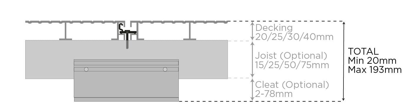 BalcaSmart Aluminium Build-Up