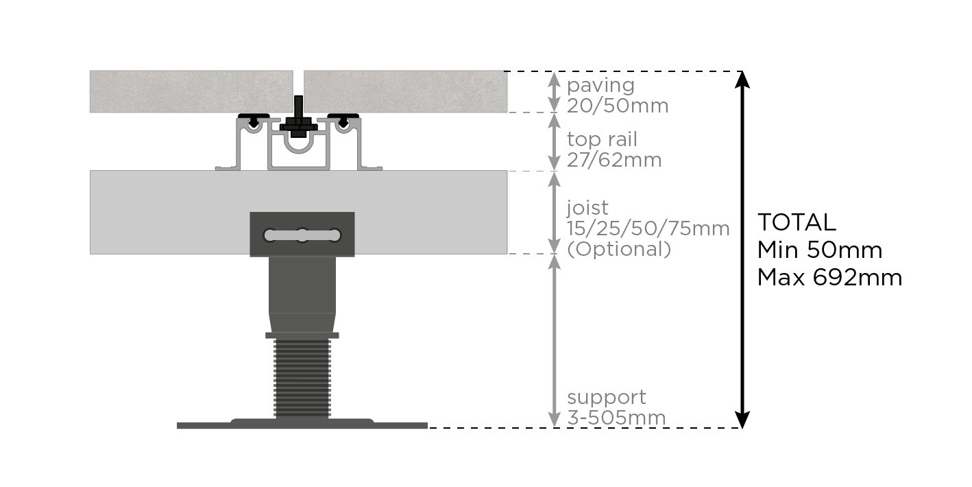 TerraSmart Rail IGNO Build-Up