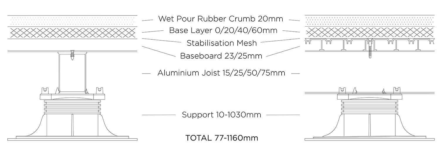 Height Build Up Drawing - TS WPR TerraSmart Wet Pour Rubber Crumb