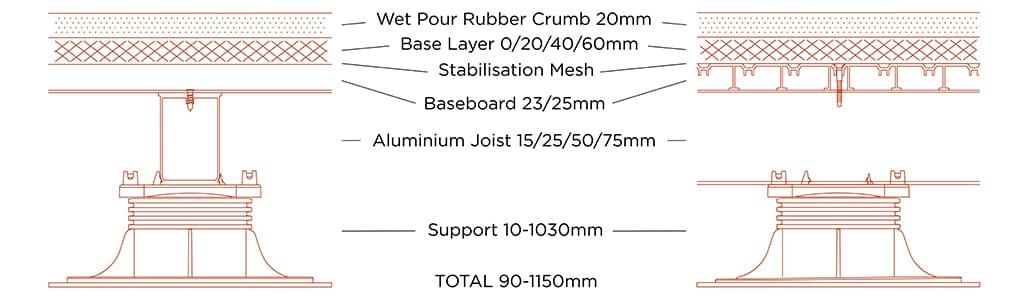 Height Build Up Drawing - TS WPR TerraSmart Wet Pour Rubber Crumb
