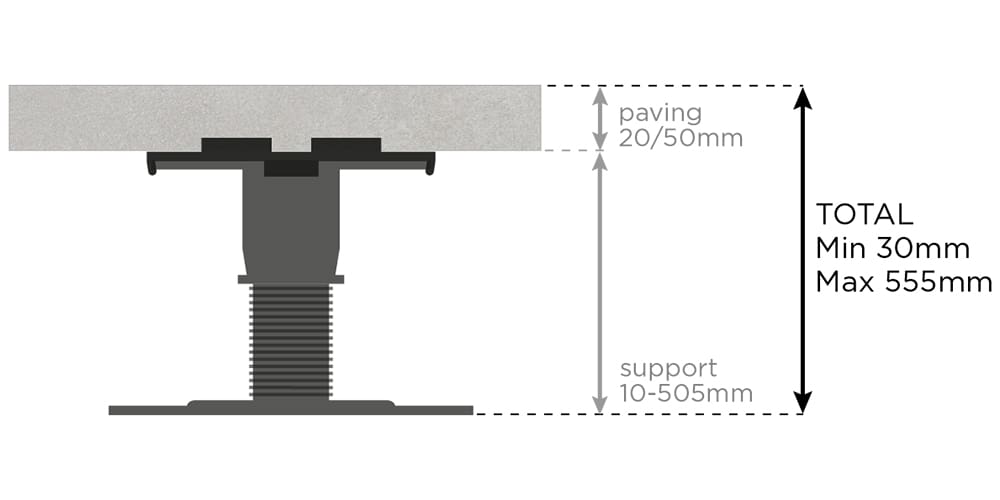 TerraSmart Pedestal IGNO Build-Up
