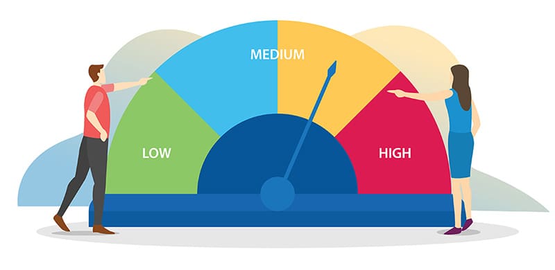 Hierarchy of Risk